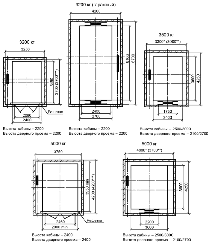 Технология монтажа грузового лифта - Всё о лифтах